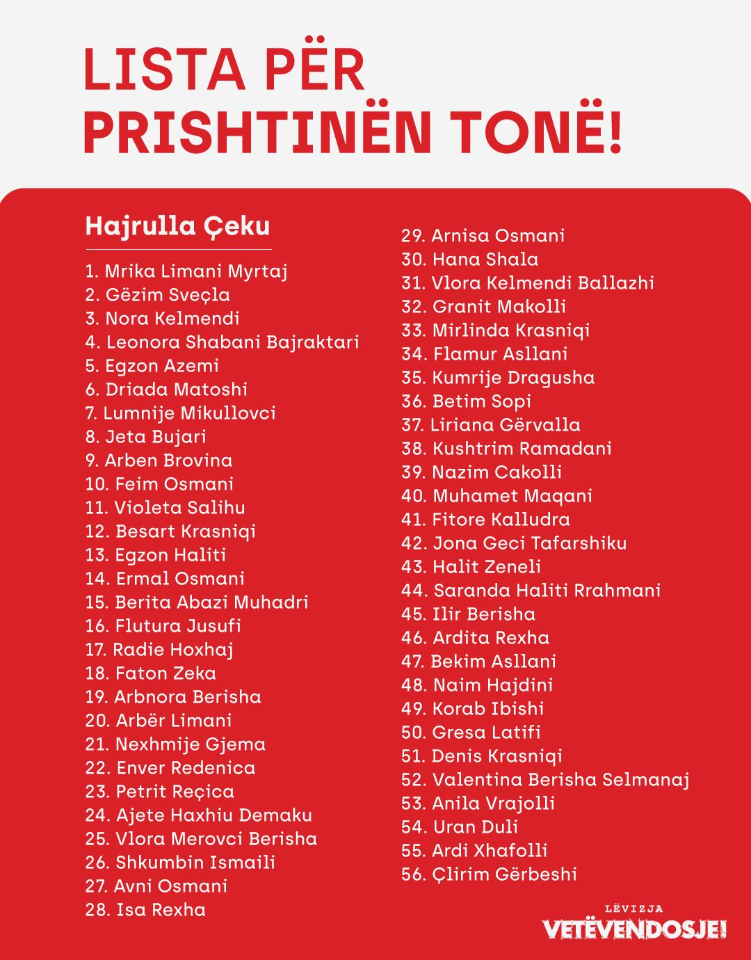 Lista e kandidatëve të LËVIZJES VETËVENDOSJE! për Prishtinën